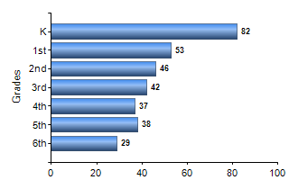 Chart1