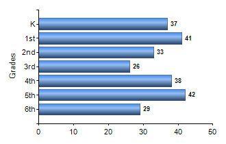 Chart1