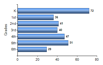 Chart1