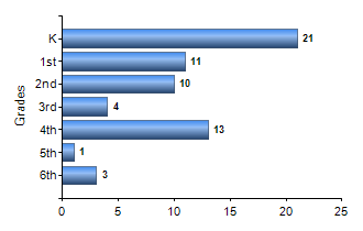 Chart1