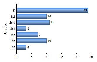 Chart1