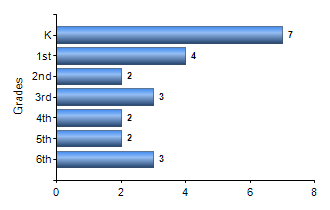 Chart1