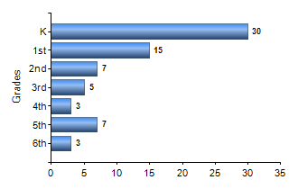 Chart1