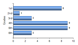 Chart1