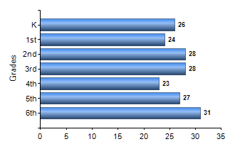 Chart1