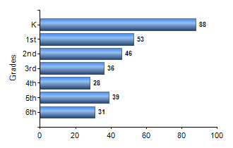 Chart1