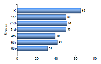 Chart1