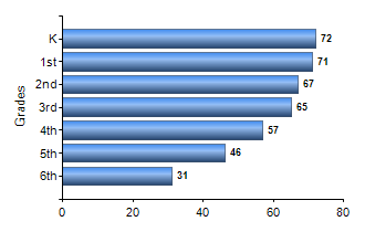 Chart1