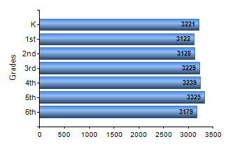 Chart1