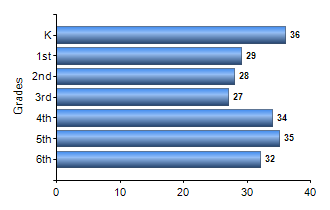 Chart1