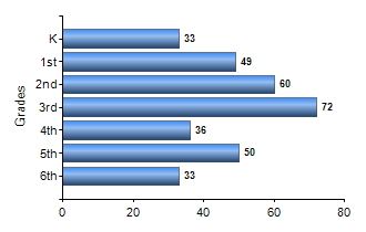 Chart1