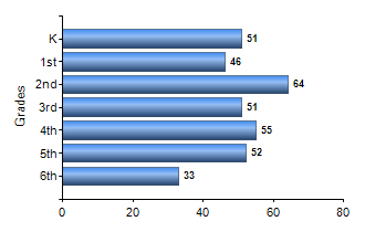 Chart1