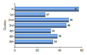 Chart1
