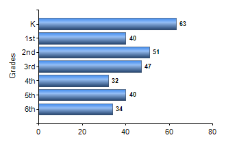 Chart1