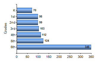 Chart1