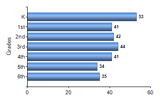 Chart1