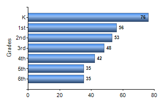 Chart1