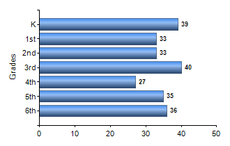 Chart1