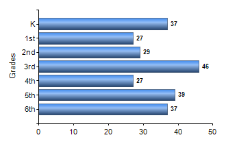 Chart1