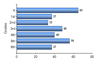 Chart1