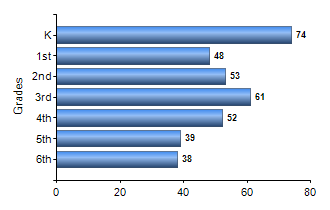 Chart1