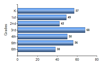 Chart1