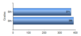 Chart1