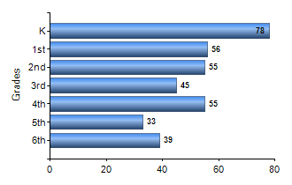 Chart1