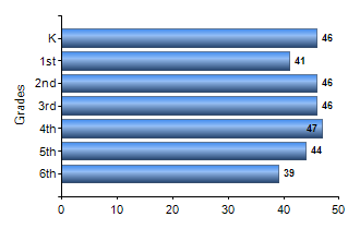 Chart1