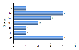Chart1