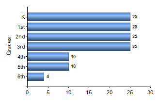 Chart1