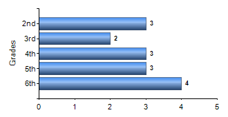 Chart1