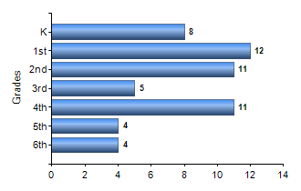 Chart1