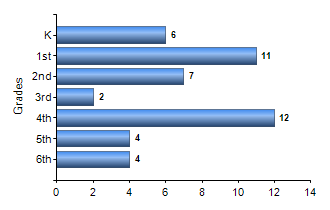Chart1