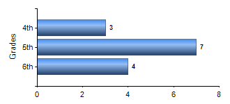 Chart1