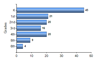 Chart1