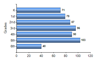 Chart1