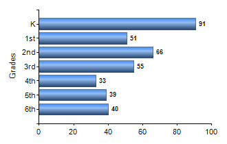 Chart1