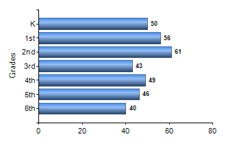 Chart1
