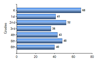 Chart1