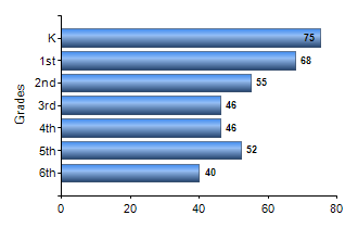 Chart1