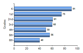 Chart1
