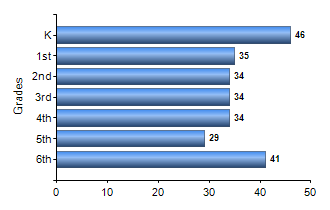 Chart1