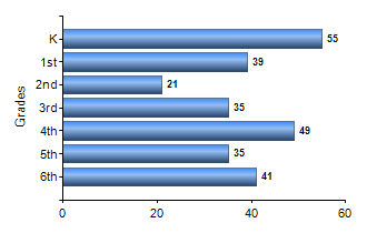 Chart1