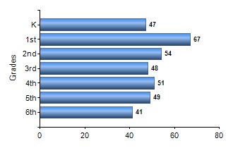Chart1
