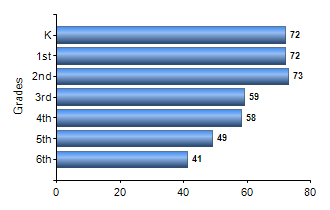 Chart1