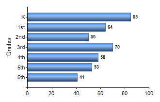 Chart1
