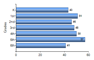 Chart1