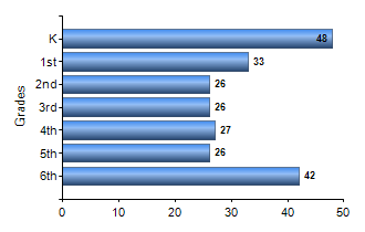 Chart1