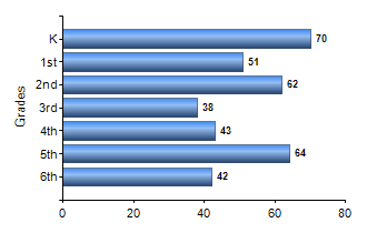 Chart1